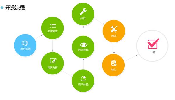 怎么開發app軟件