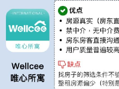 租房子app哪個好？