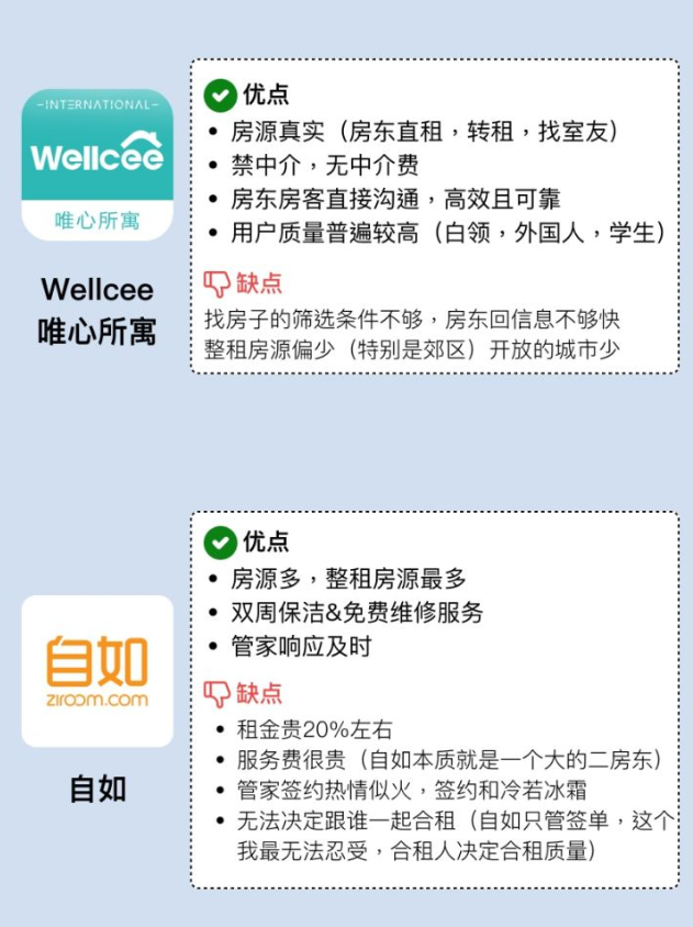 租房子APP優缺點對比